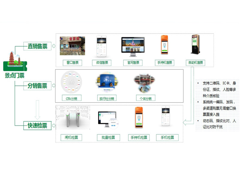 智慧工地管理系統