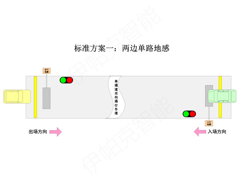 單通道紅綠燈引導系統