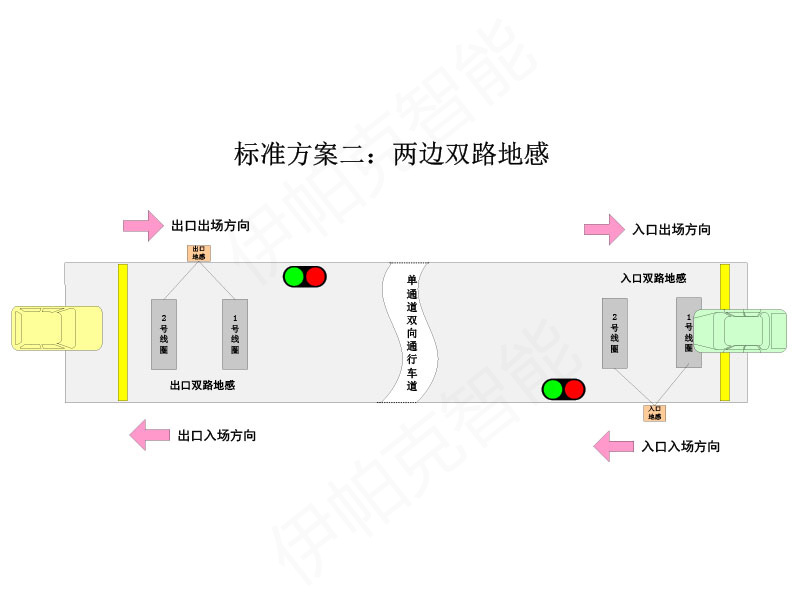 單車道紅綠燈引導系統