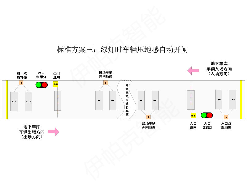 單通道紅綠燈控制系統