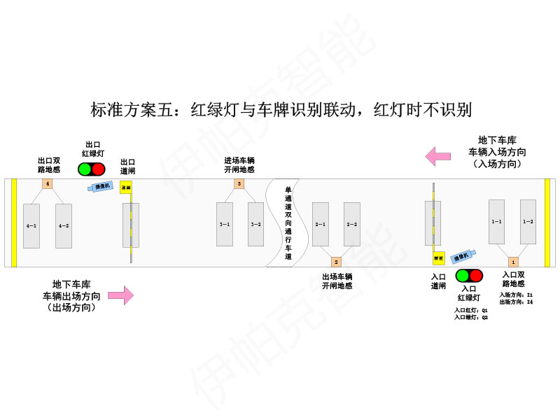 停車場紅綠燈智能控制系統