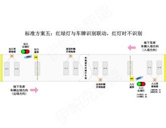 停車場紅綠燈智能控制系統