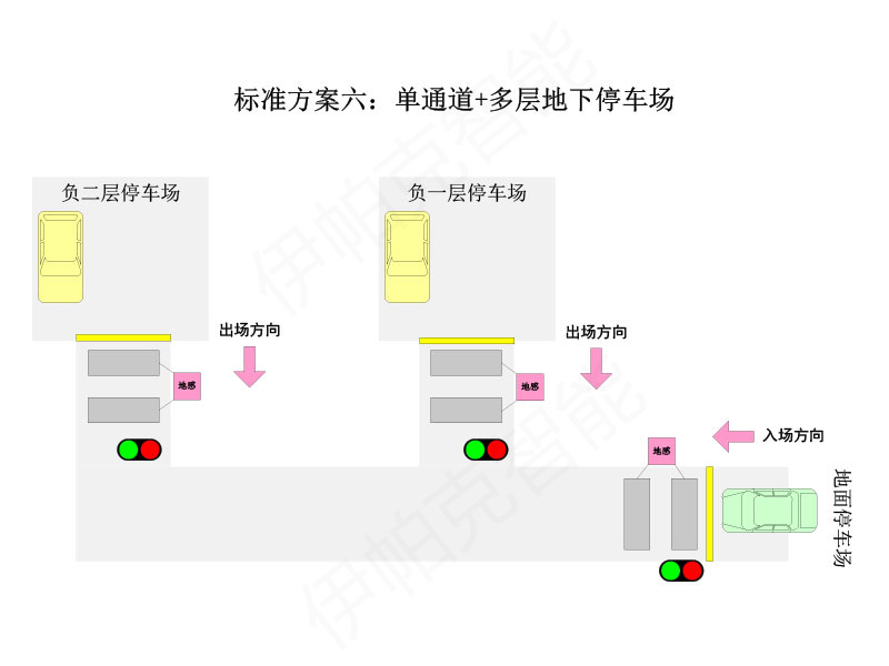 停車場紅綠燈智能引導系統