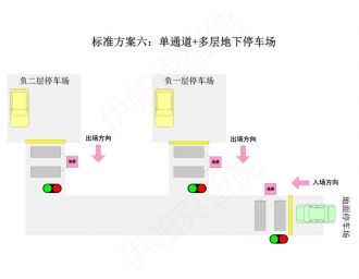 停車場紅綠燈智能引導系統