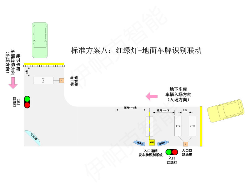 窄道紅綠燈智能控制系統